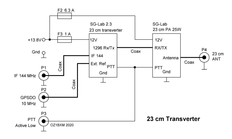 Blokdiagram