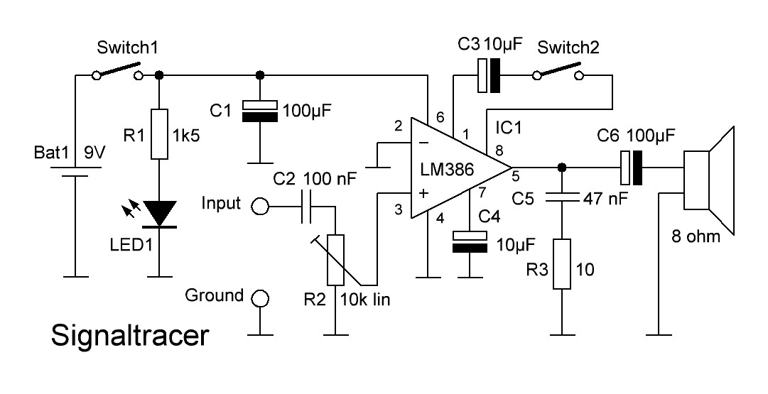 signaltracer