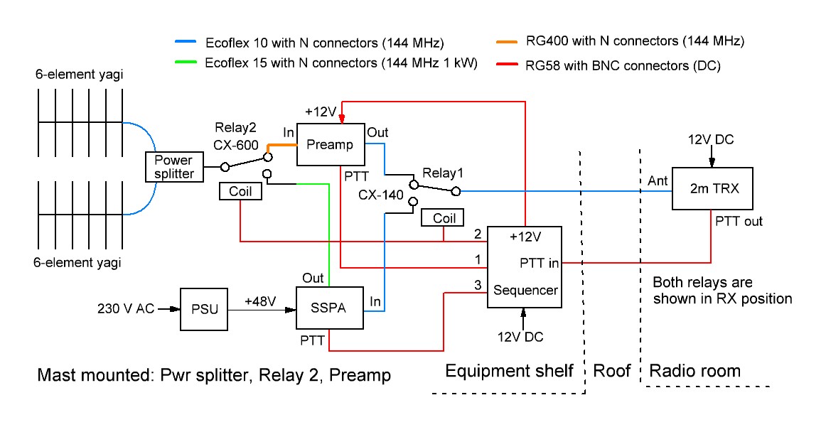 EME station config.