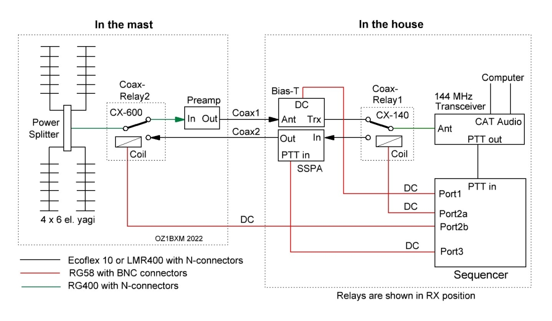 144 MHz EME system drawing