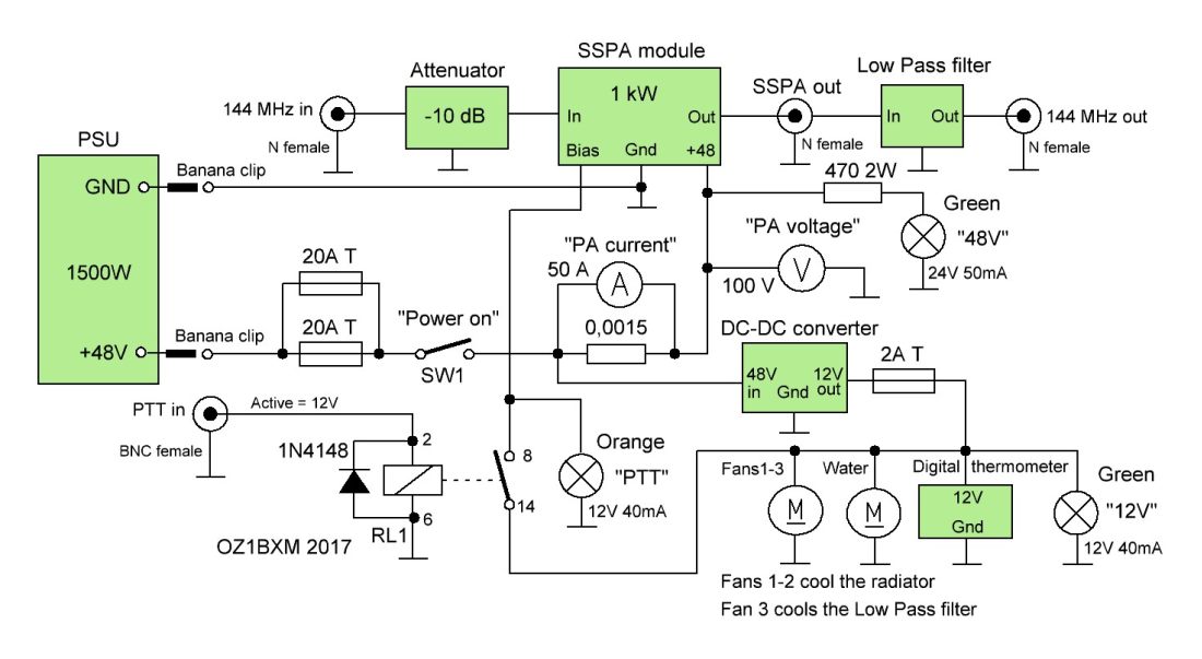 sspa block diagram