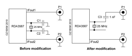 mod diagram