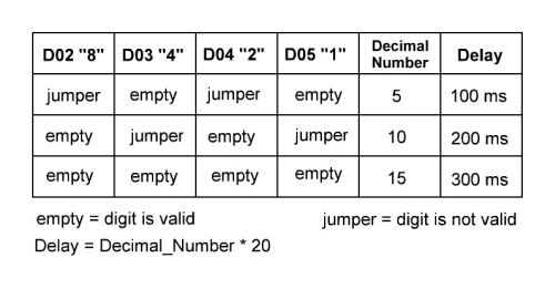 delay table