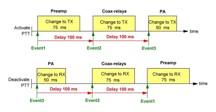 delay diagram