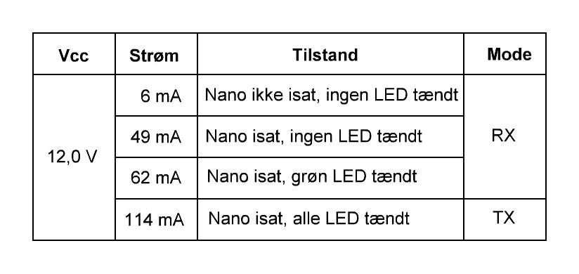 forskellige mlinger til fejlfinding