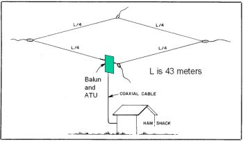 Loop skywire antenna.